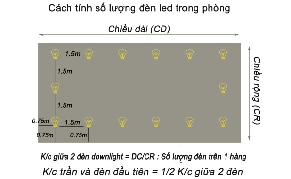 Cánh tính khoảng cách đèn led âm trần